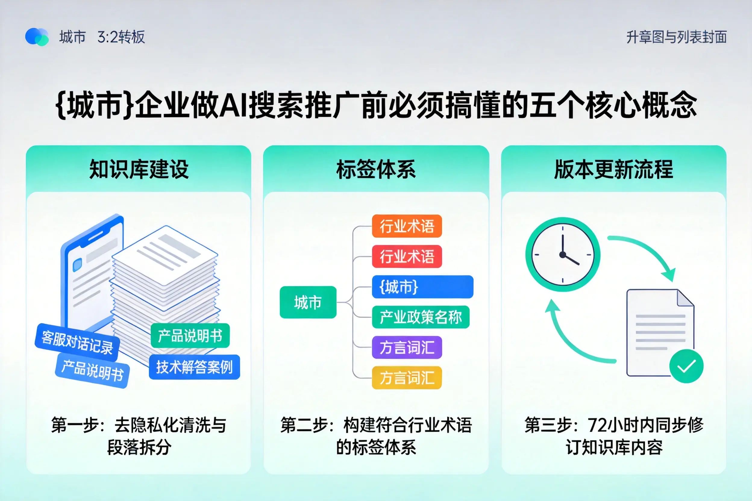 抚顺县企业做AI搜索推广前必须搞懂的五个核心概念